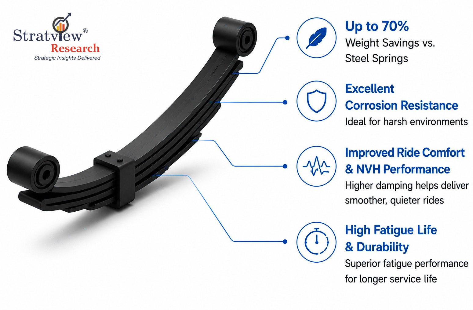 Automotive composite leaf spring market opportunity